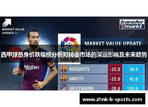 西甲球员身价跌幅榜分析对转会市场的深远影响及未来趋势
