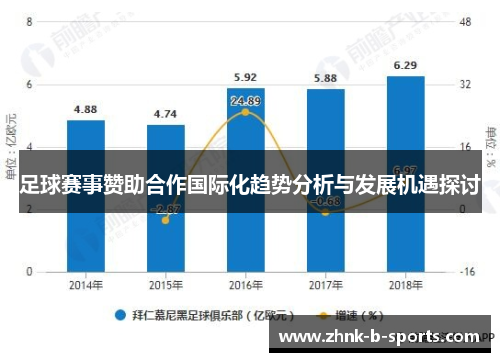 足球赛事赞助合作国际化趋势分析与发展机遇探讨