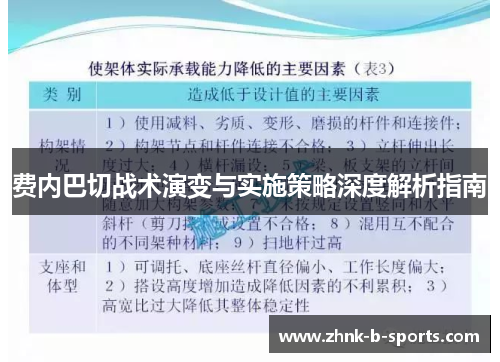 费内巴切战术演变与实施策略深度解析指南
