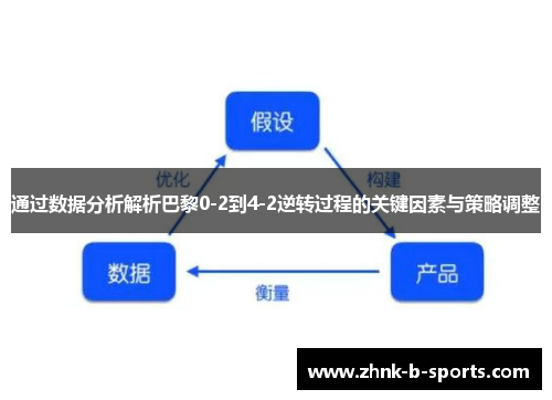 通过数据分析解析巴黎0-2到4-2逆转过程的关键因素与策略调整