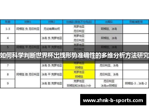 如何科学判断世界杯出线形势准确性的多维分析方法研究