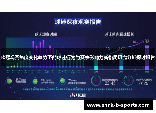 欧冠观赛热度变化趋势下的球迷行为与赛事影响力新格局研究分析探讨报告 欧冠观赛热度变化趋势下的球迷行为与赛事影响力新格局研究分析探讨报告